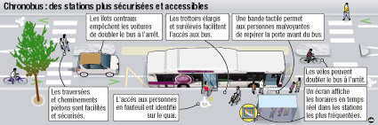 StationChronobus